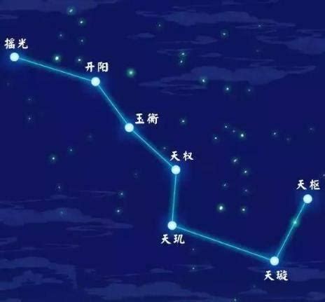 七星阵法|天人合一，古代的“天罡北斗阵”为何难以攻破？7颗星有何奥秘？